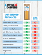 SwissCowers Cheese Bars Truffle S - Image 3